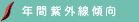 年間紫外線傾向