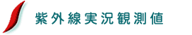 紫外線実況測定値