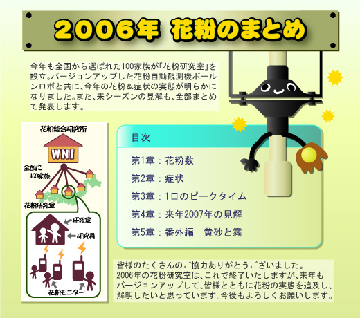 目次