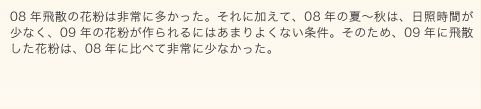 グラフ