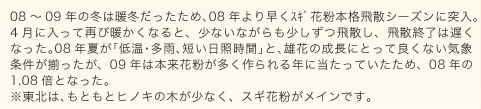 グラフ
