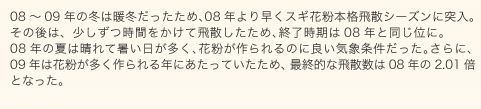 グラフ