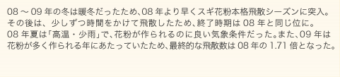 グラフ