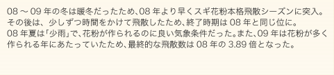 グラフ
