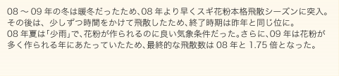 グラフ