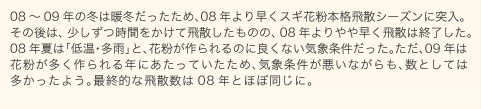 グラフ