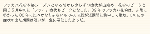 グラフ