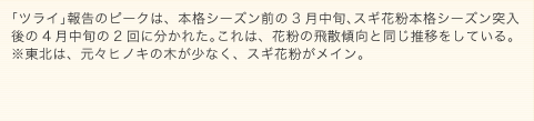 グラフ