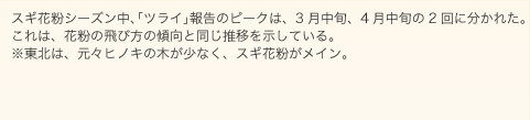 グラフ