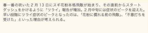 グラフ