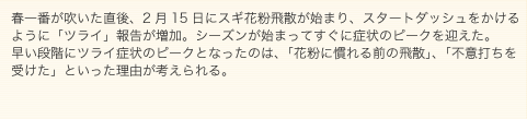 グラフ