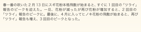 グラフ