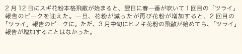 グラフ