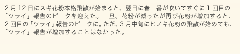 グラフ