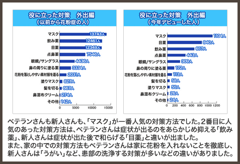 ベテランさんと新人さんの違い