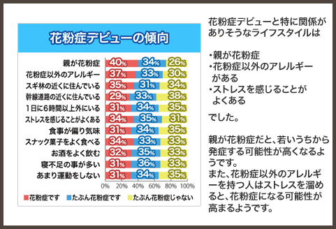 こんな人は要注意！花粉症になりやすいライフスタイル