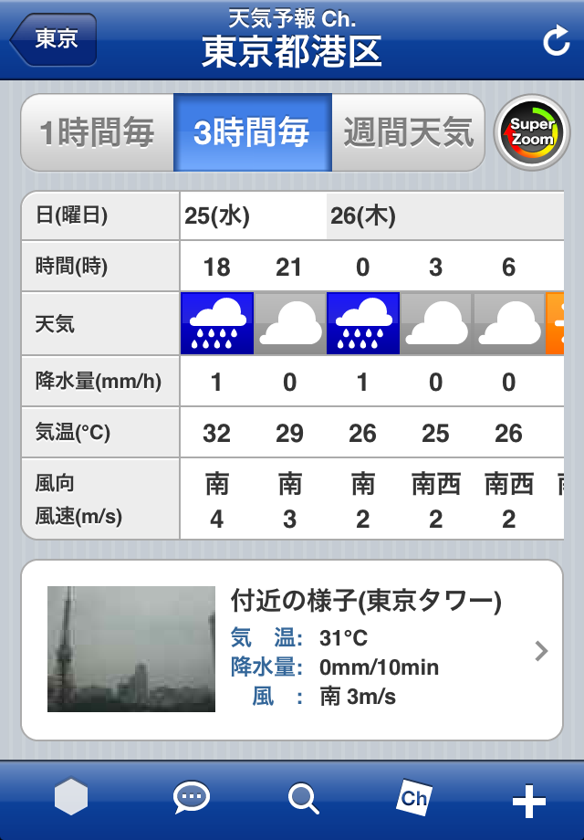 天気予報 Ch.の使い方