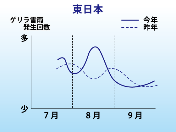 北日本