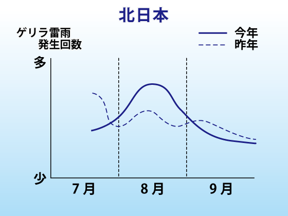 北日本