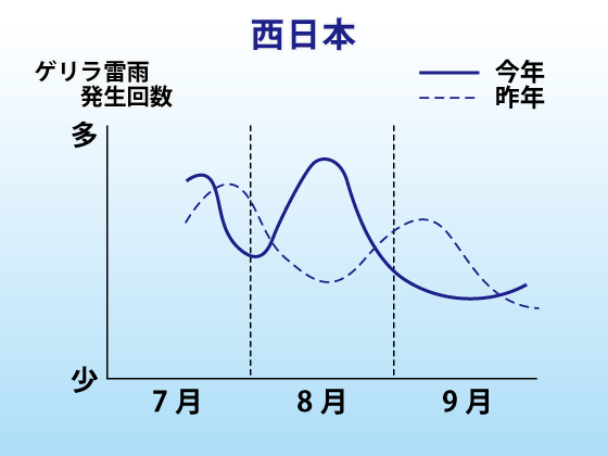 北日本