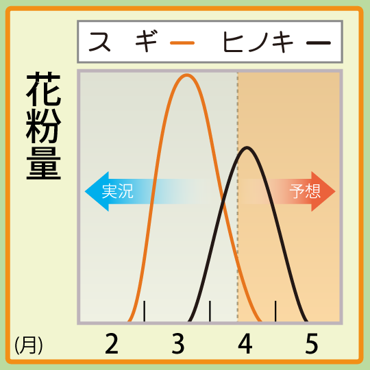 東海・甲信南部