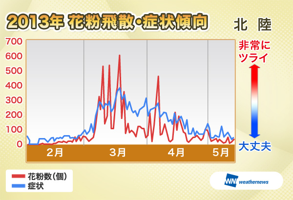 北陸・甲信北部