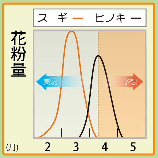 東海・甲信南部