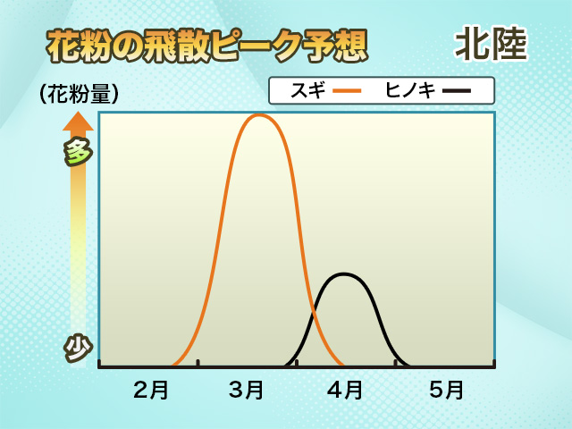 北陸・甲信北部