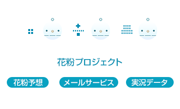 花粉プロジェクトとは