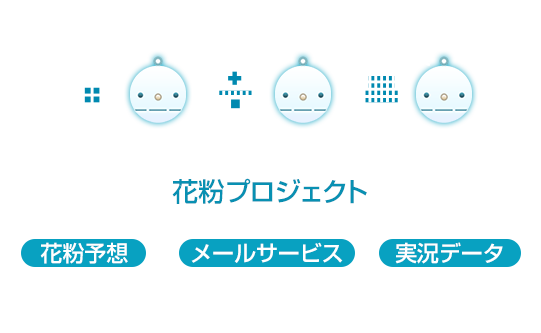 花粉プロジェクトとは