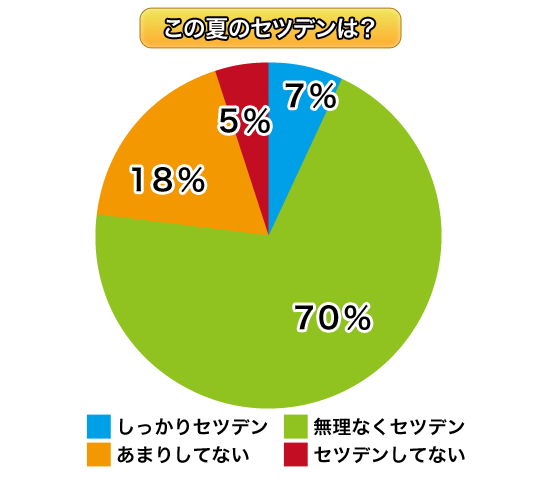 この夏のセツデンは？