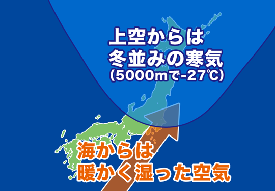 ５月には珍しく冬の寒気が到来