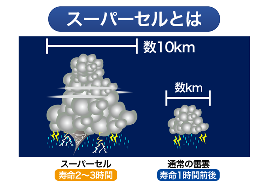 2012年5月6日茨城・栃木 竜巻徹底検証｜ウェザーニュース