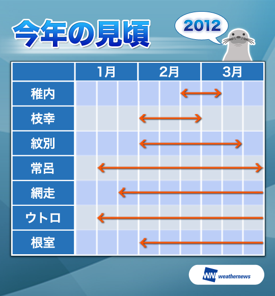 今年の見頃期間
