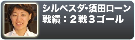 シルベスタ・須田ローン