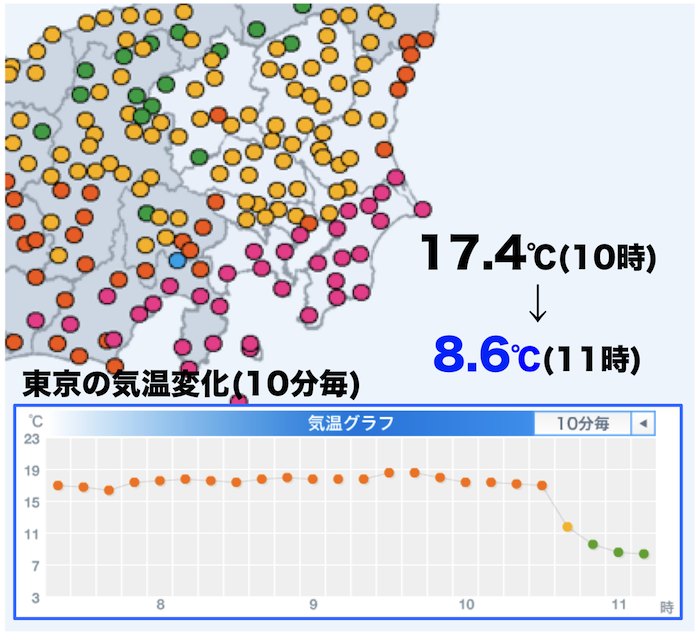 関東 ジェットコースター 1時間でマイナス９ ウェザーニュース