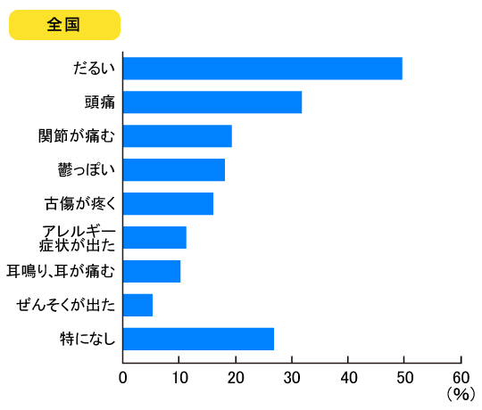 全国