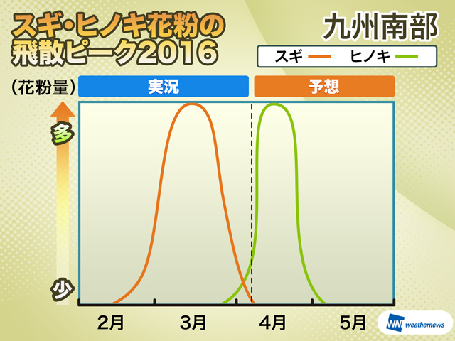 九州南部