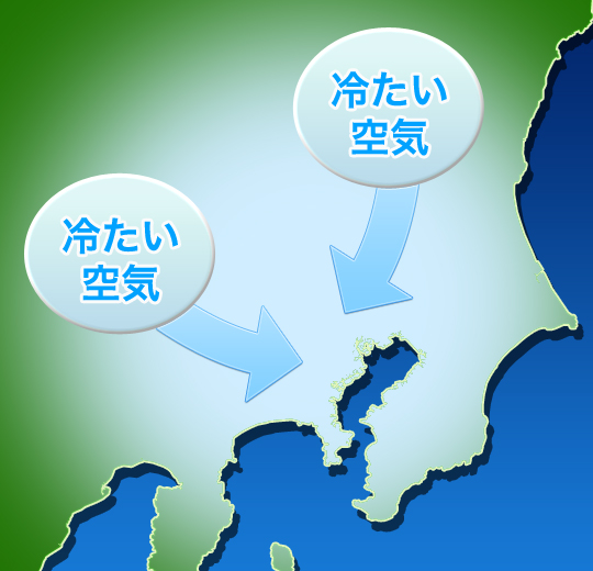 北風
