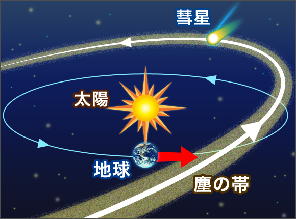 流星の正体は？