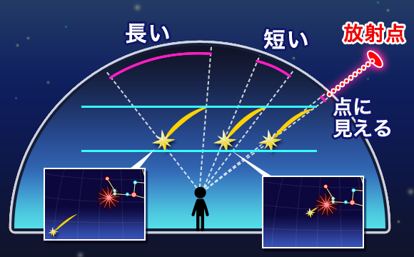 流星の見え方
