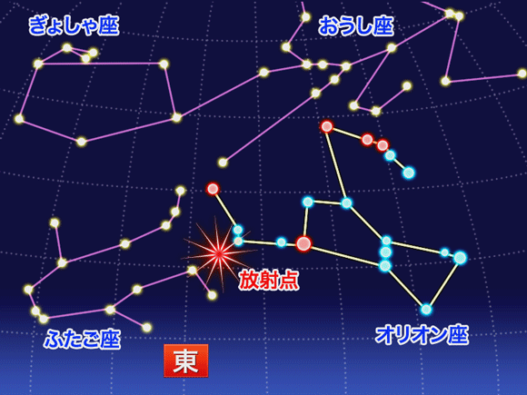 10月22日0時頃東方角の星図