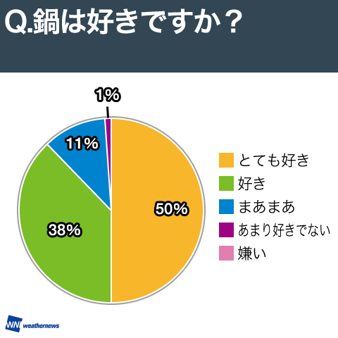 鍋は好きですか？
