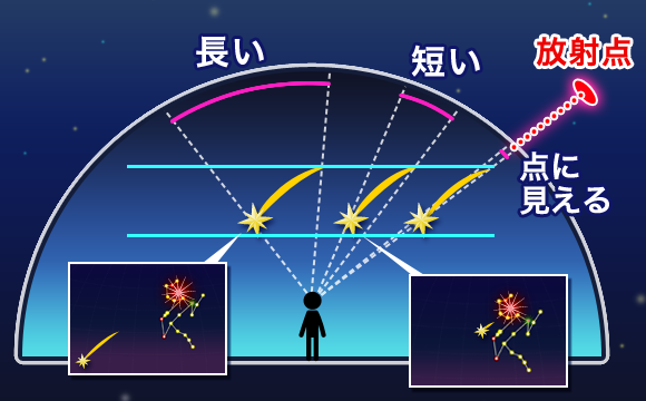 流星の見え方